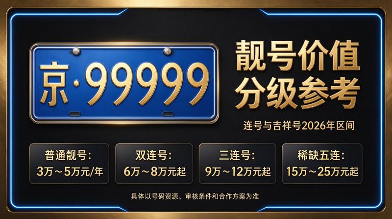 2026年北京租电车指标多少钱 - 小牛京牌服务展示